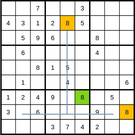 Versteckter eindeutiger Kandidat in Sudoku. Beispiel 1 Lösung